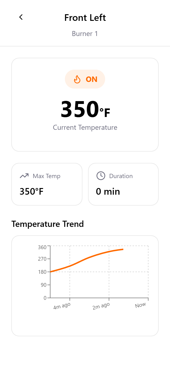 Stovyn burner detail screen showing Front Left at 350°F with live temperature trend